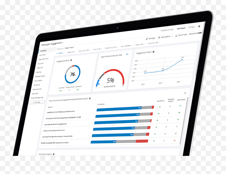 People Hr Analytics Software - Employee Engagement Qualtrics Dashboard Emoji,Nice Workforce Management Emotion Detection