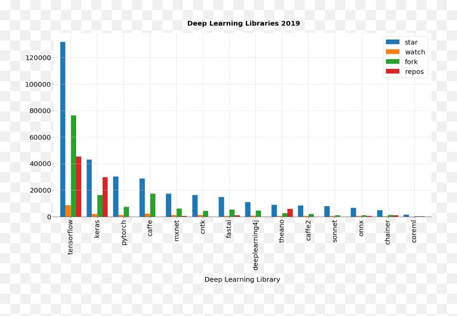 Deep Learning For Image Analysis 2019 Edition - Plot Emoji,Coursera Dog And Emotion Sign In