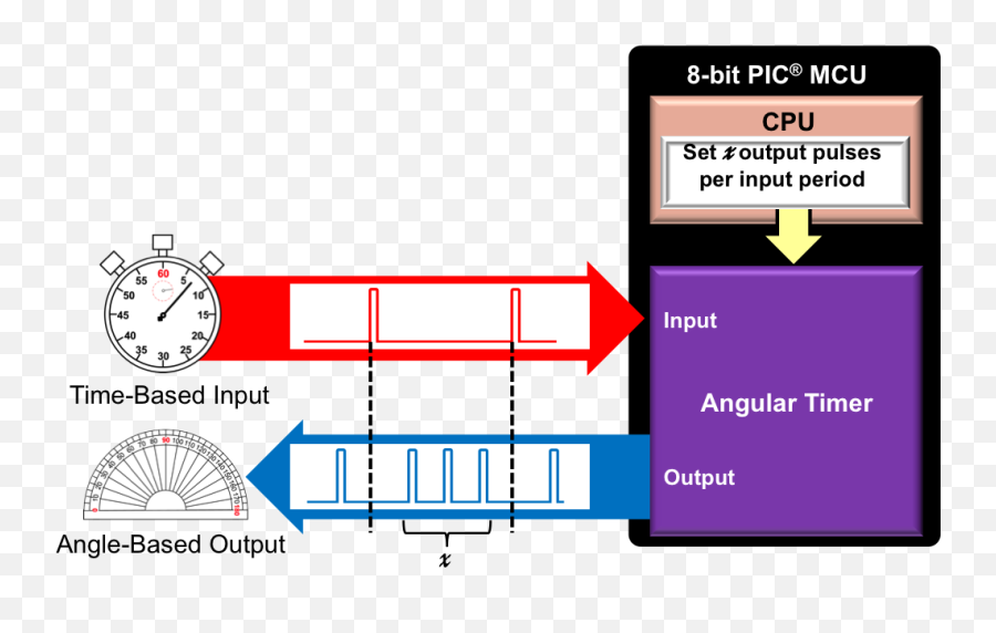 Persistence Of Vision Fidget Spinner - Share Project Pcbway Angular Timer Mcu Emoji,Steam Fidget Spinner Emoticon