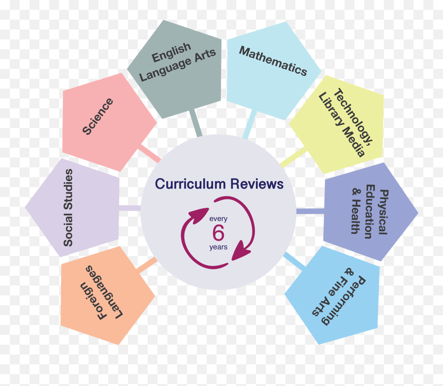 Curriculum Maps - Wilmette Public Schools District 39 Emoji,Emotion Sequence Cards