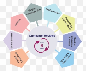 Curriculum Maps - Wilmette Public Schools District 39 Emoji,Emotion Sequence Cards