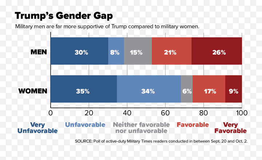 Support For Trump Is Fading Among Active - Duty Troops New Emoji,Pay It Forward Movie Emotion Examples