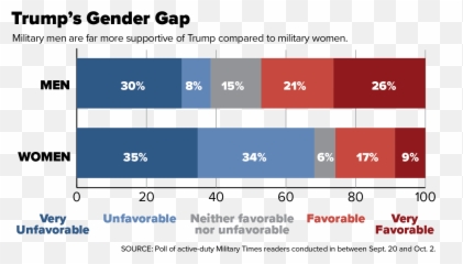 Support For Trump Is Fading Among Active - Duty Troops New Emoji,Pay It Forward Movie Emotion Examples