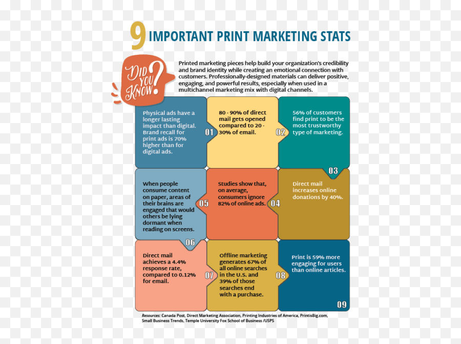 Custom Printing Solutions Marketing U0026 Consulting Emoji,Emotions Chart Postcard