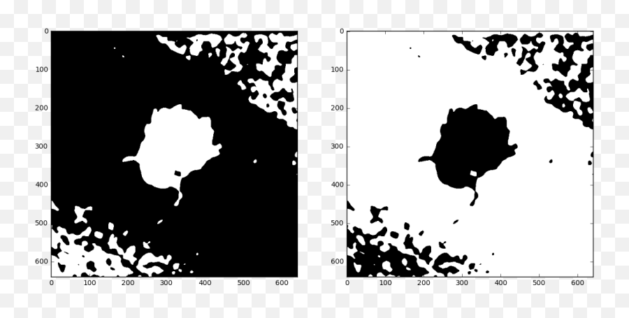 Python Guided Filter Emoji,Emoticon Differnces