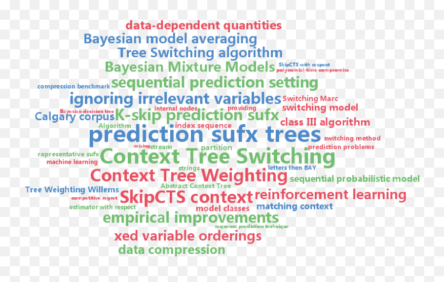 Icml Beijing - Vertical Emoji,Sims 4 Tree Of Emotions