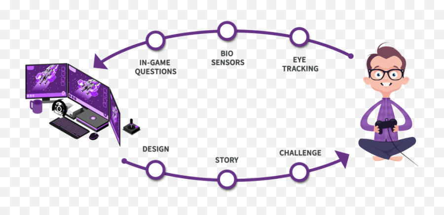 Emotional Interaction - The Missing Link Audeering Dot Emoji,Emotion Scale