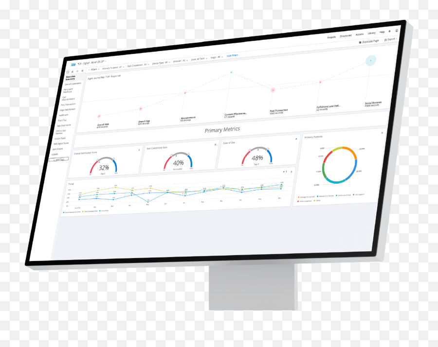 Digital Surveys For Cro Abandonment U0026 Ux Qualtrics - Dot Emoji,Digital Emotion - Get Up Action