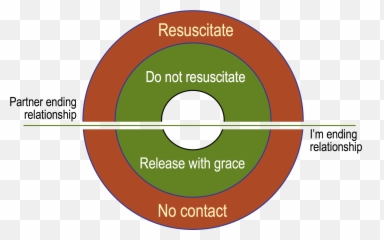 Lessons Detachinglearning - Dot Emoji,Small Spurts Of Sad Emotion