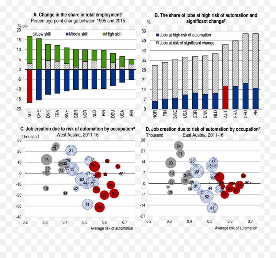 Key Policy Insights Oecd Economic Surveys Austria 2019 - Snoopy Museum Tokyo Emoji,Spectrum Of Emotions From Fall Of The Berlin Wall