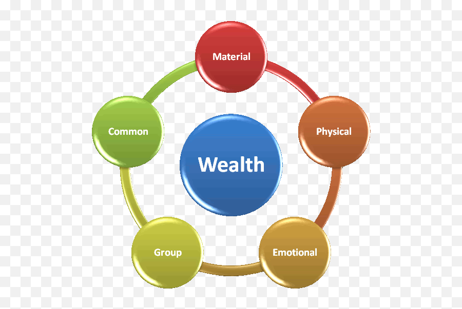 Build Your Wealth In 3d - Wealthoz Critical Thinking Emoji,Emotions Net Worth