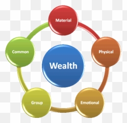 Build Your Wealth In 3d - Wealthoz Critical Thinking Emoji,Emotions Net Worth