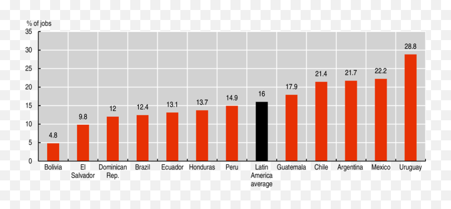 Latin American Economic - Percentage Of Women In Work Emoji,Managing Emotions Chapter 7l Lesson 4 Powerpoint