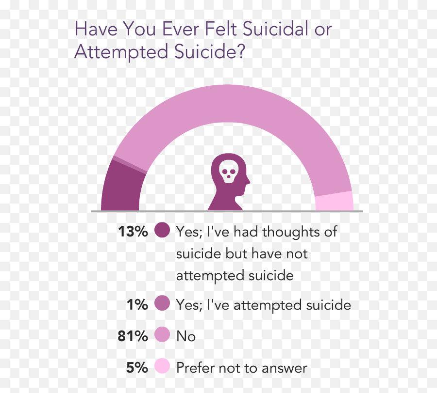 Death By 1000 Cutsu0027 Medscape National Physician Burnout - Get Rid Of Suicidal Thoughts Emoji,Person Having No Emotions And Cares About No One Death By 1000 Cutsu0027 Medscape National Physician Burnout - Get Rid Of Suicidal Thoughts Emoji,Person Having No Emotions And Cares About No One