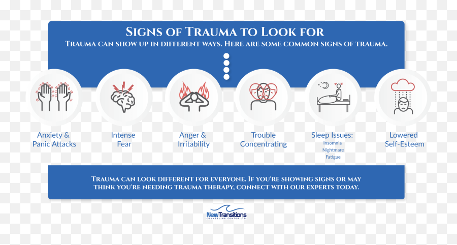 Trauma New Transitions - Language Emoji,Tyypes Of Emotions