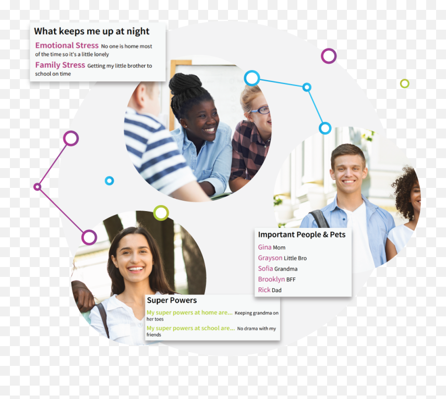 An Sel Platform For Classrooms - Student Umap Emoji,Toes And Emotions