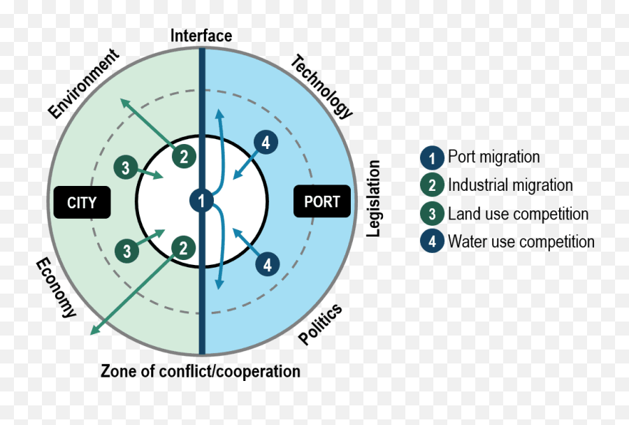 Chapter 74 U2013 Port - City Relationships Port Economics Emoji,Model Of Disagreement, Interference, And Negative Emotion Chapter 74 U2013 Port - City Relationships Port Economics Emoji,Model Of Disagreement, Interference, And Negative Emotion