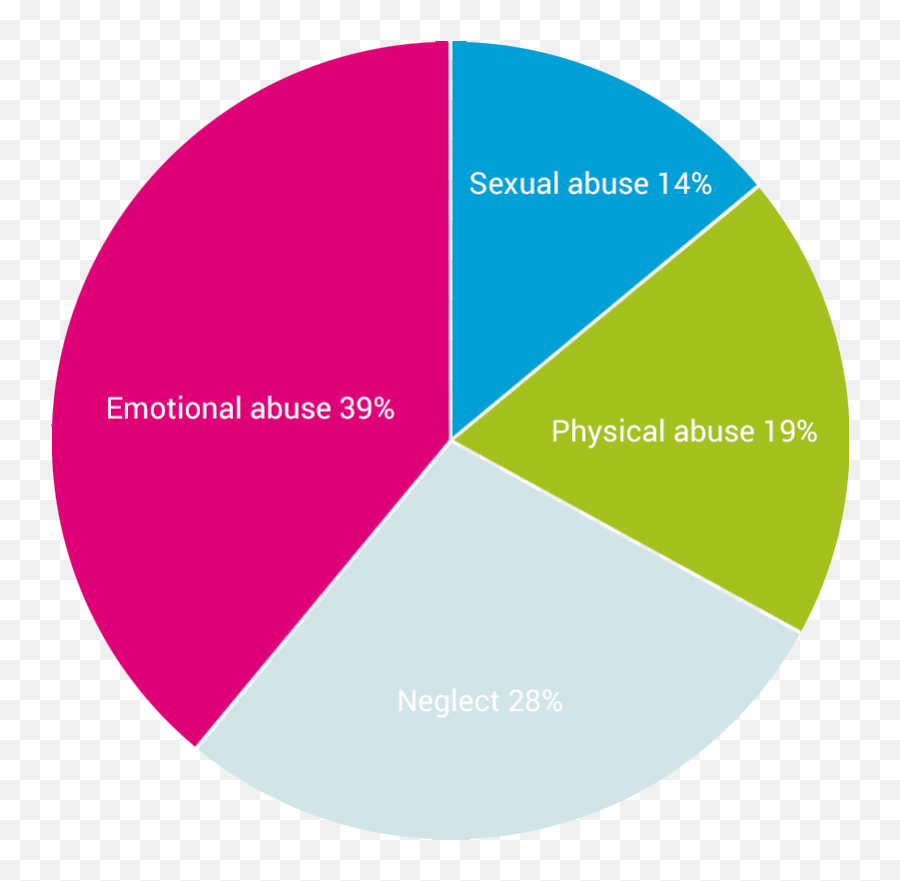 Children In Care - Foster Care Australia Emoji,Child Emotions Chart