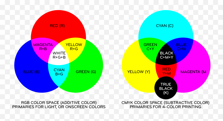 What Are Some Examples Of Complimentary Colors - Quora Make Black Colour In Rangoli Emoji,Colours For Emotions Chart