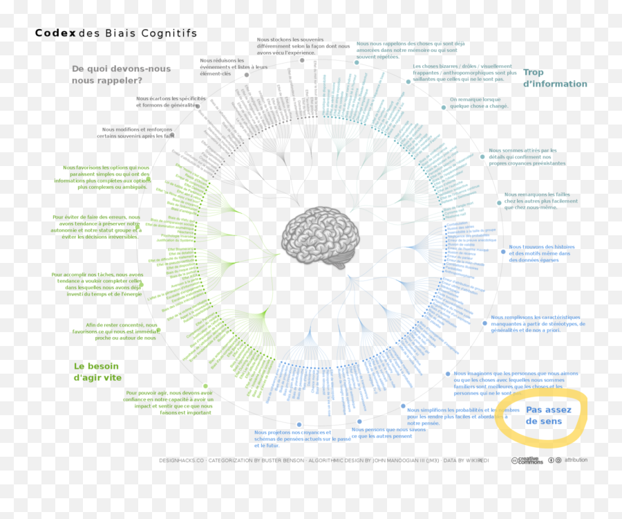 Post - Vérité Croire En Des U201chistoiresu201d Ce Nu0027est Ni Nouveau Vertical Emoji,Cerveau Gauche Emotion