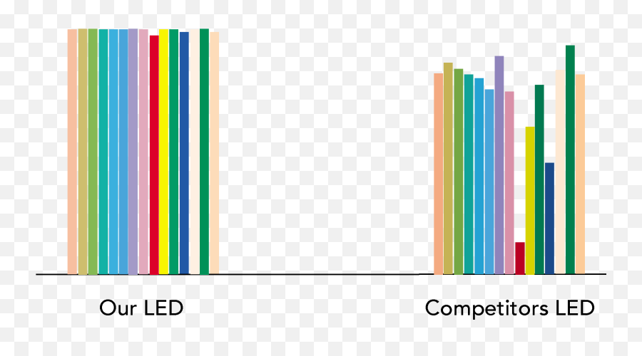 Uls - Ultimate Lighting Solutions Statistical Graphics Emoji,Color Spectrum Emotions