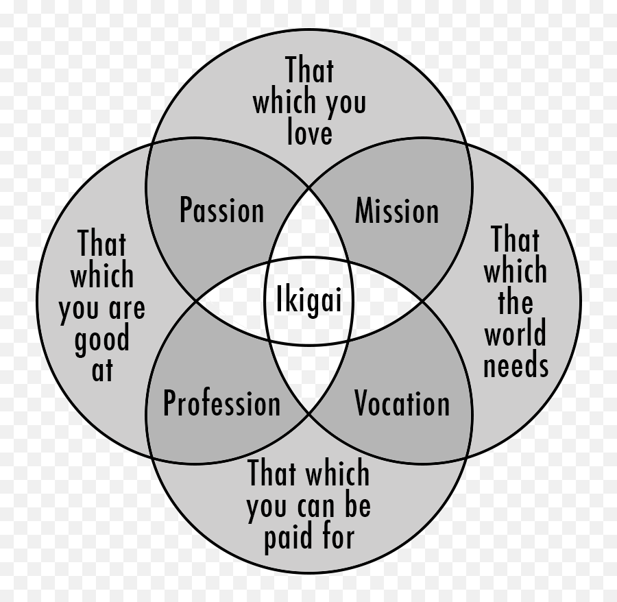 Ikigai Misunderstood And The Origin Of - Purpose Meaning Emoji,Japanese Words For Complicated Emotions