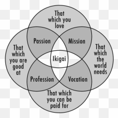 Ikigai Misunderstood And The Origin Of - Purpose Meaning Emoji,Japanese Words For Complicated Emotions