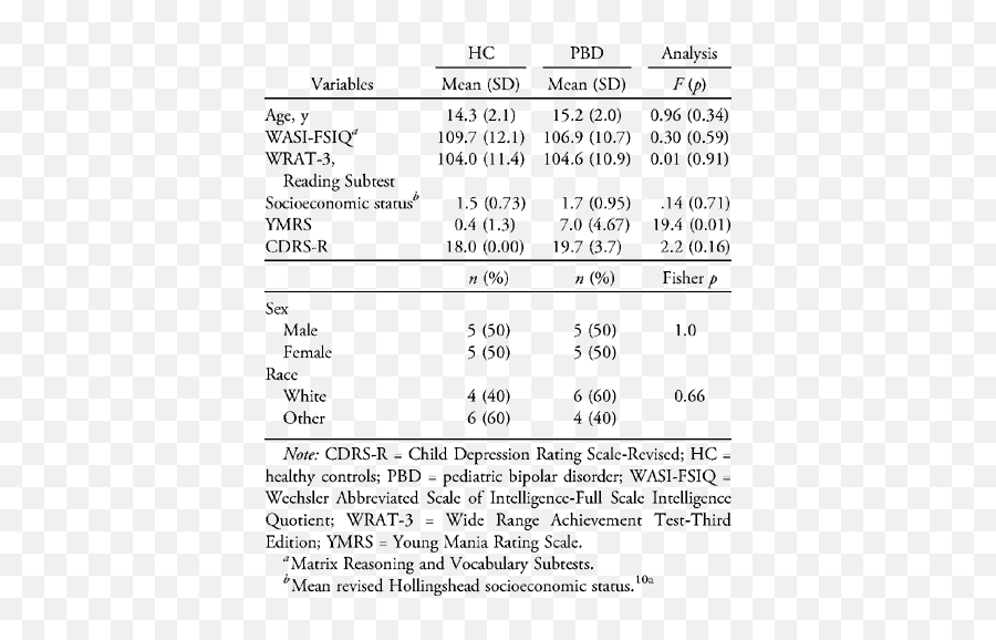 An Fmri Study Of The Neural Correlates Of Incidental Versus - Dot Emoji,Emotion Contagion Definition