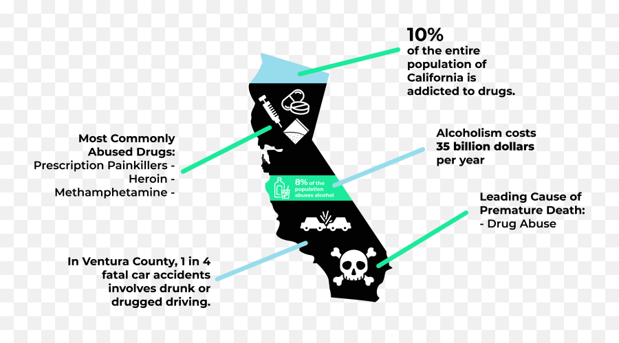 Addiction Statistics For Santa Barbara - Vertical Emoji,Faking Emotions At Work Leads To Alcoholism