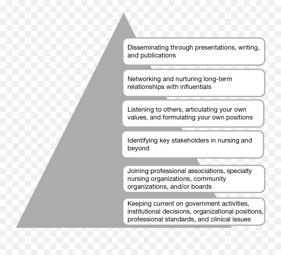 Leading The Way In Policy Springer Publishing - Vertical Emoji,The Darwinian Theory Of Emotion Khan