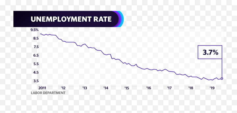 I Just Donu0027t See An Economic Case For A Rate Cut Fmr Chair - Plot Emoji,U.s. Military Blood Sample Experiment Emotions