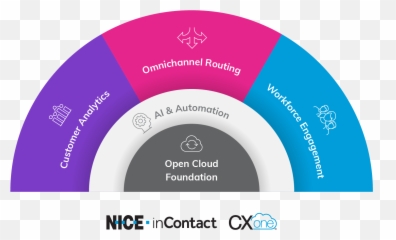 Cxone Call Center Software - Language Emoji,Nice Workforce Management Emotion Detection