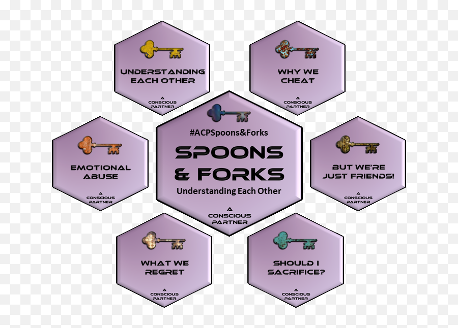Spoons Forks - A Conscious Partner Emoji,Iscrediting Someone’s Emotions
