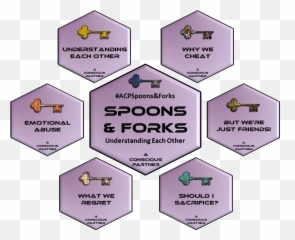 Spoons Forks - A Conscious Partner Emoji,Iscrediting Someone’s Emotions