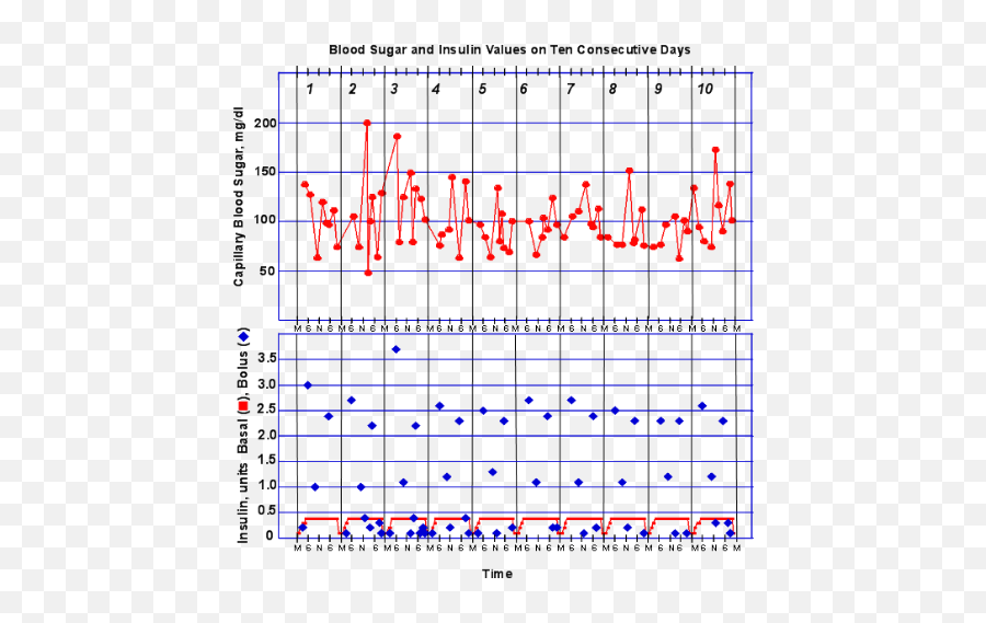 Home - Plot Emoji,Emotions And How They Affect Type 1 Diabetes Glucose Levels Chart