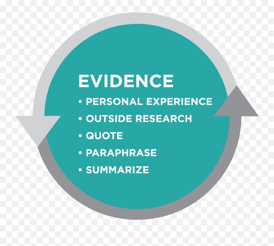 Finding Evidence Basic Reading And Writing - Dot Emoji,All The Emotions Under The Sun Quote