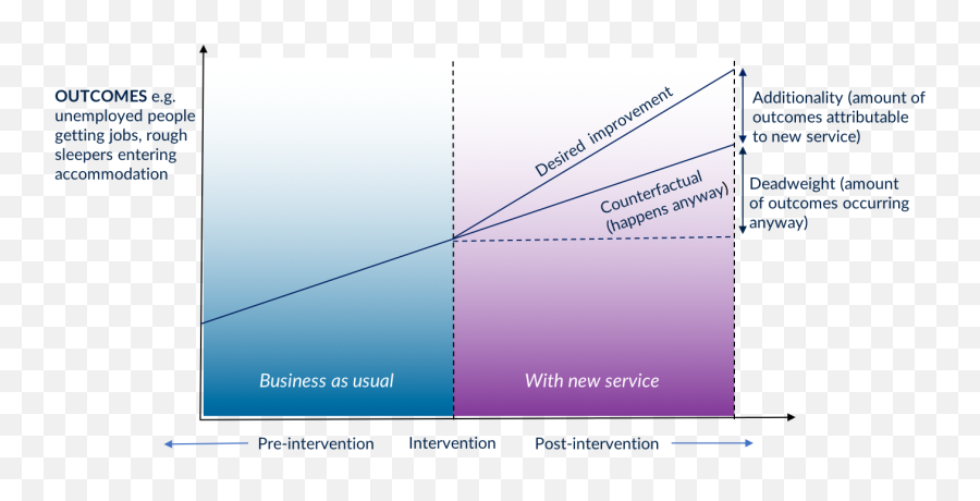 Pricing Outcomes Emoji,Determination Is An Emotion Graoh