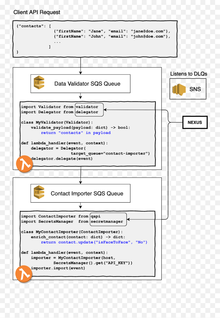 Writing A Framework For Custom Etl Automations Pt 2 Of 2 Emoji,The Emotions Imports