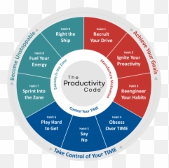 27 Productivity Tips That Will Change The Way You Live Work Emoji,Gorilla Mindset: How To Control Your Thoughts And Emotions
