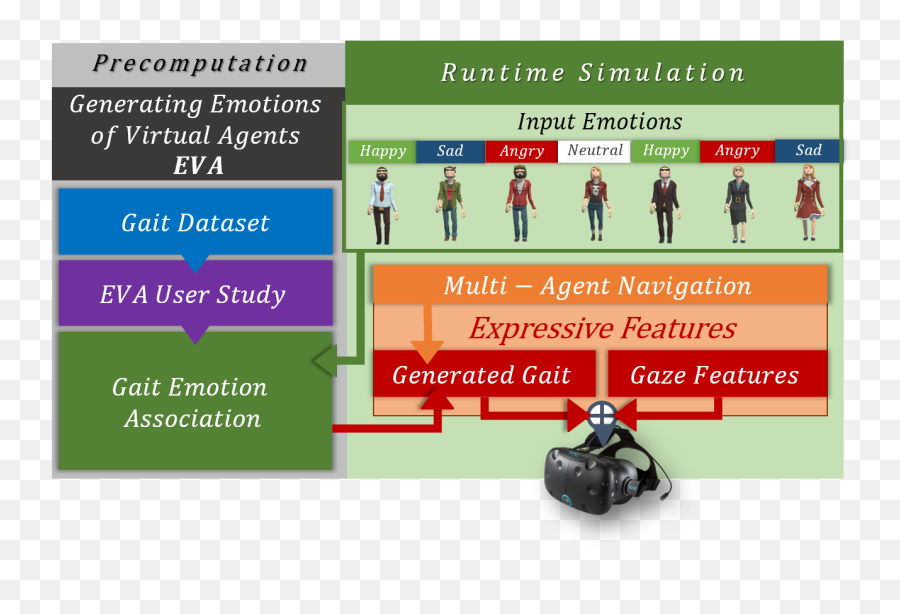 Generating Emotional Behavior Of - Vertical Emoji,Neutral Emotions