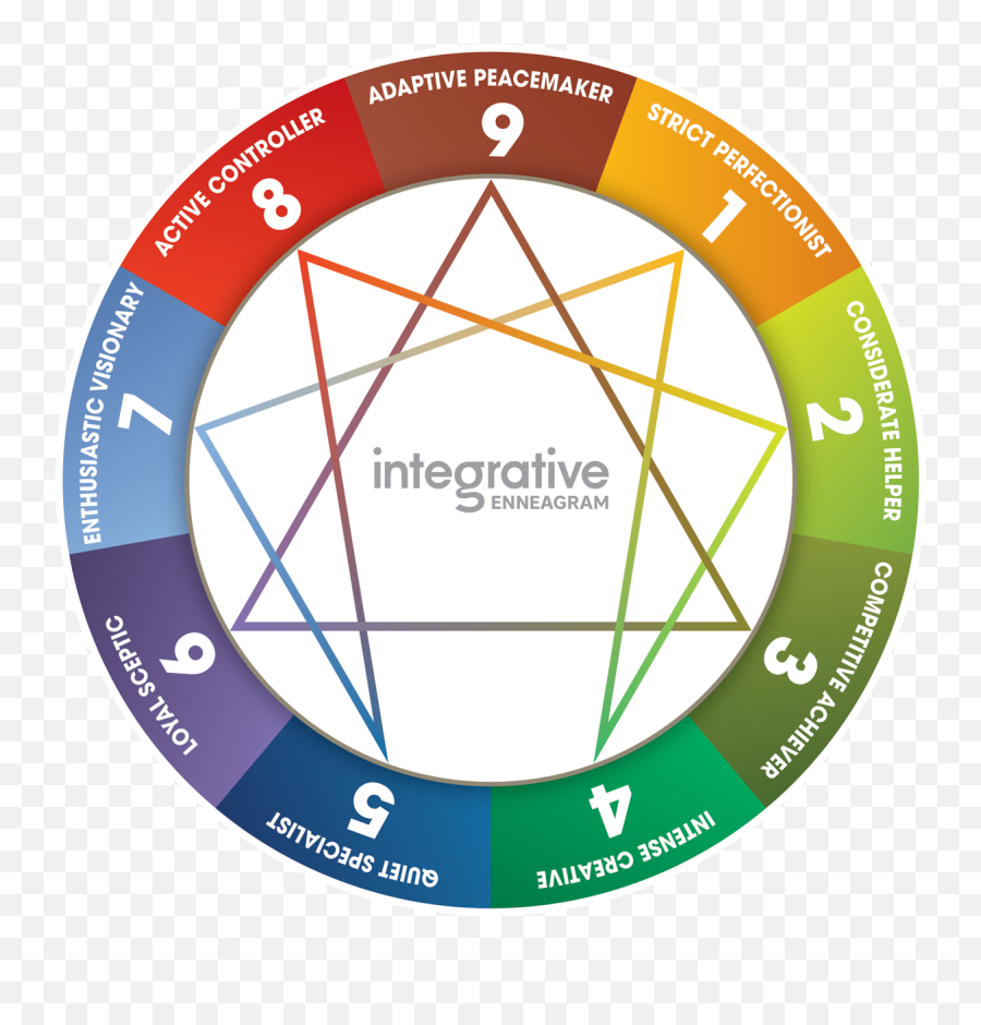 Develop Your Emotional Intelligence - Enneagram Types Emoji,Big 5 Emotions