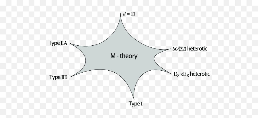 Memories Of A Theoretical Physicist - Language Emoji,Randell Collins Emotions In Conflict Slide Show