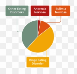 Other Specified Feeding Or Eating Disorders - Osfed Eating Disorders Emoji,Emotion Frequency Scientific Study