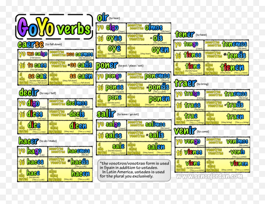 Pin - Irregular Verbs In Present Tense Spanish Emoji,Spanish Phrases Estar Emotion Worksheet Elementary