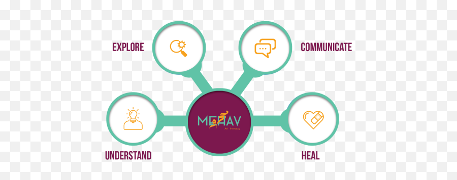 Mehav - Sharing Emoji,The Artistic Works That Have Lines In Expression Of Emotions