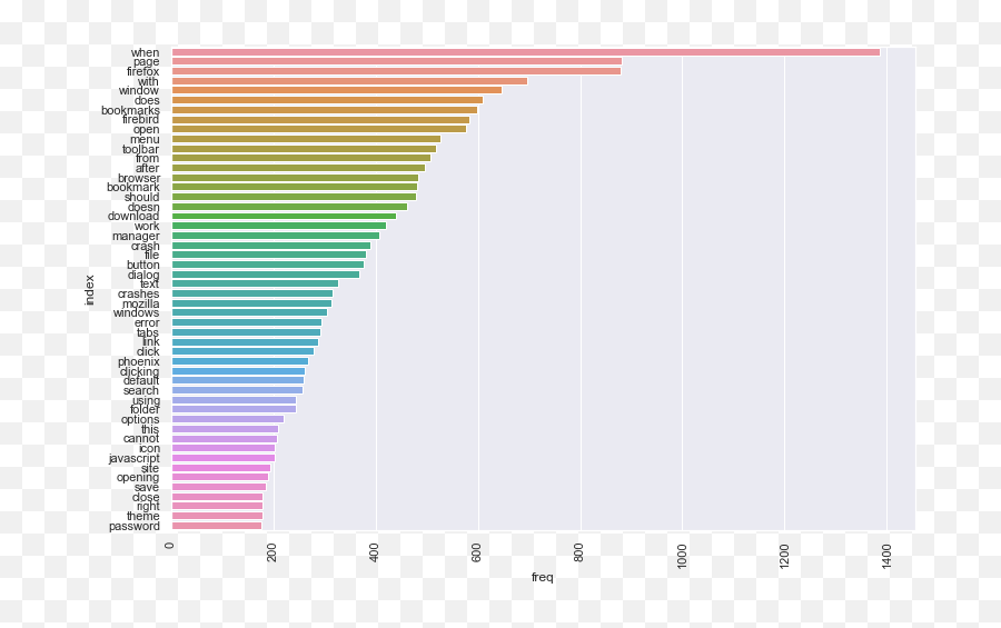 Statistical Graphics Emoji,Emoticons Greayer Than 3