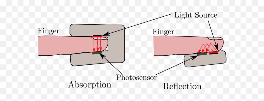 Seeing Red Ppg Biometrics Using Smartphone Cameras U2013 Arxiv Emoji,Heartbeat Emotions Vol.49