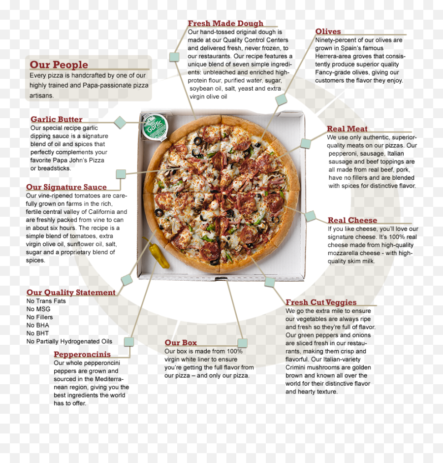 Papa John - Pizza Favorita De John Hd Png Download Papa Pizza Grader Emoji,Pizza Emoji Transparent