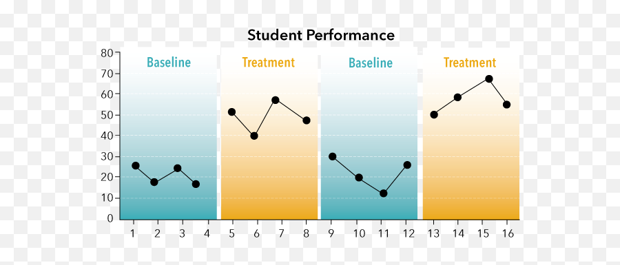 Research Methods In Psychological Science Reading - Dot Emoji,U.s. Military Blood Sample Experiment Emotions