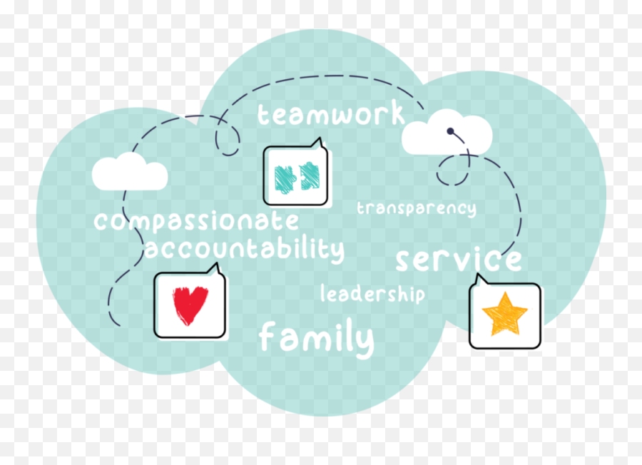 Careers U2013 Child U0026 Adolescent Behavioral Health - Sharing Emoji,Antecedent Focused Emotion Regulation Chart